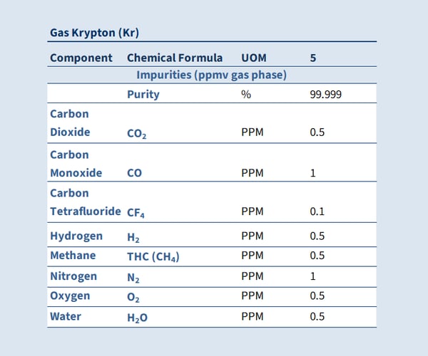 5 2025 Gas Krypton Product Table