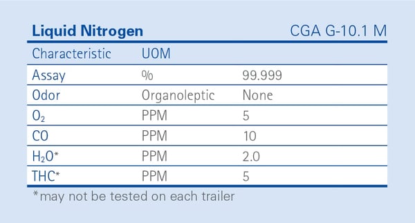 Liquid Nitrogen Specifications