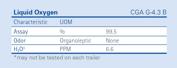 Liquid Oxygen Specifications