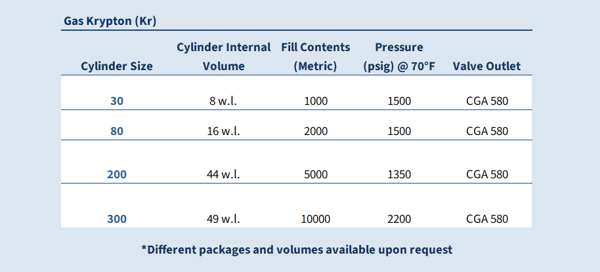 5 2025 Gas krypton Specs