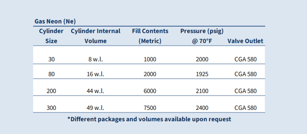 5 2025 Gas Neon Specs
