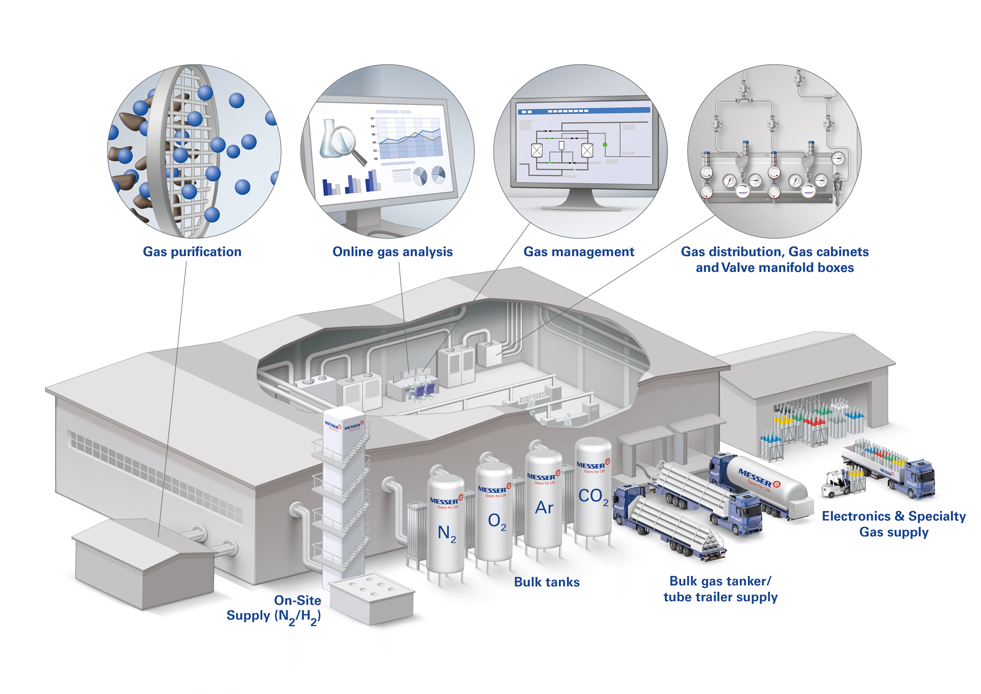 Schematic of Electronics Purification
