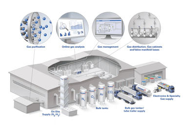 Reliable delivery is essential when working with specialty gases like neon. 